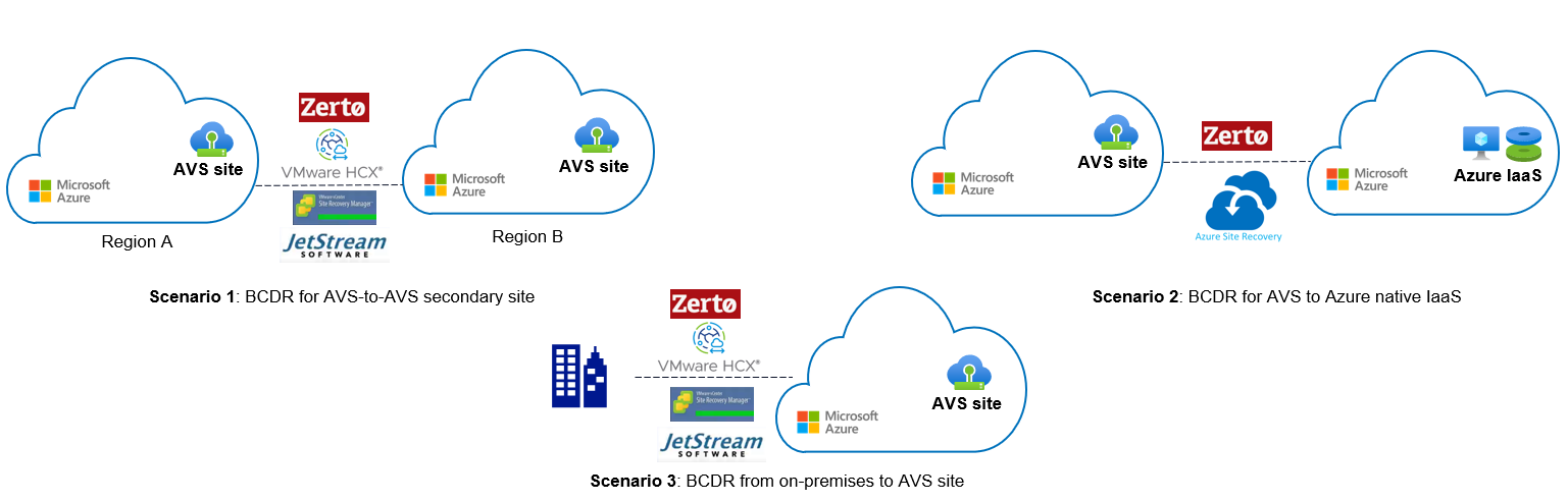 BCDR scenarios in Azure VMware Solution post thumbnail image